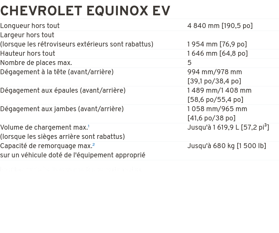 Chevrolet Equinox EV Longueur hors tout 4 840 mm [190,5 po] Largeur hors tout (lorsque les r troviseurs ext rieurs so...