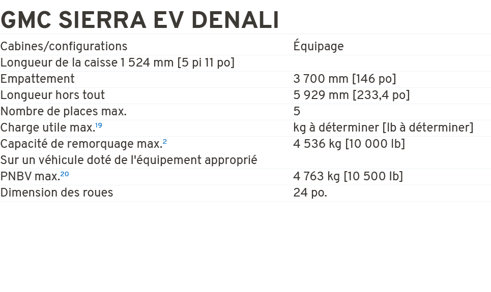 GMC Sierra EV Denali Cabines/configurations quipage Longueur de la caisse 1 524 mm [5 pi 11 po] Empattement 3 700 mm...