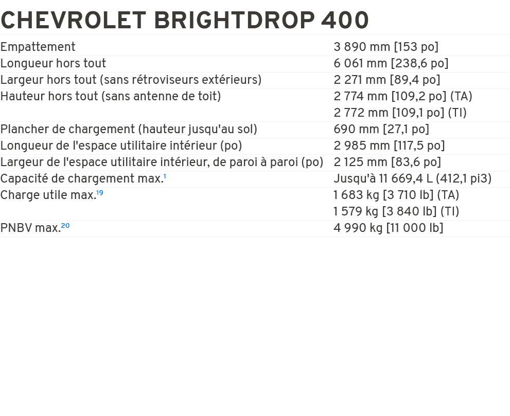 CHEVROLET BRIGHTDROP 400 Empattement 3 890 mm [153 po] Longueur hors tout 6 061 mm [238,6 po] Largeur hors tout (sans...