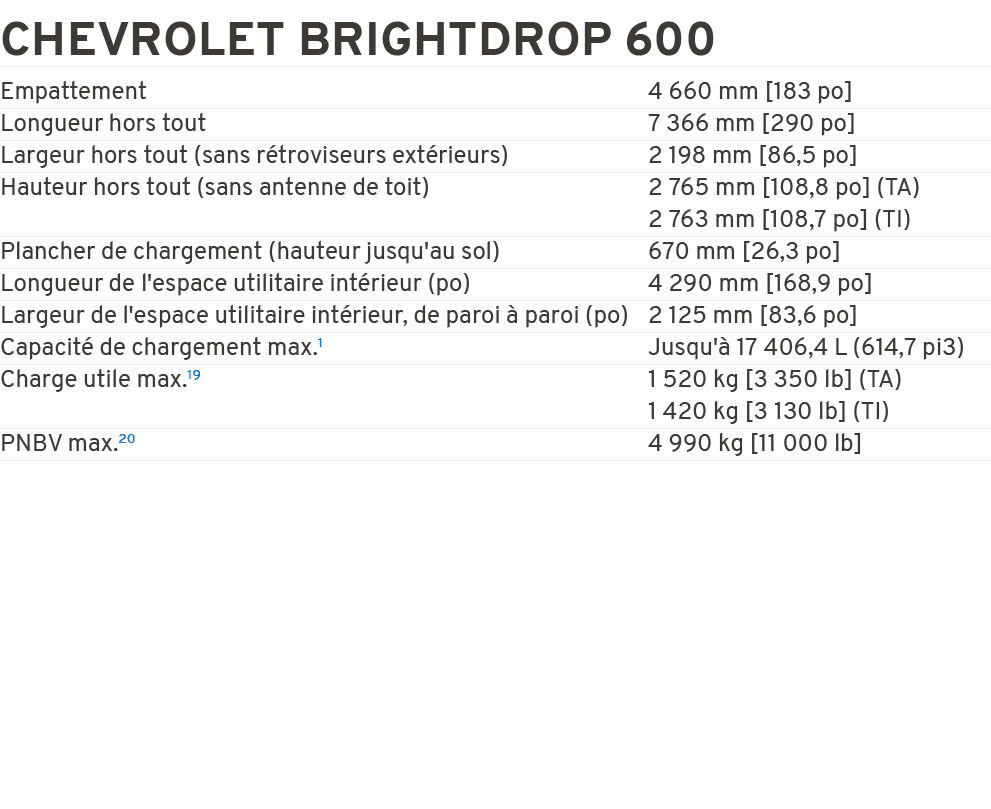 CHEVROLET BRIGHTDROP 600 Empattement 4 660 mm [183 po] Longueur hors tout 7 366 mm [290 po] Largeur hors tout (sans r...