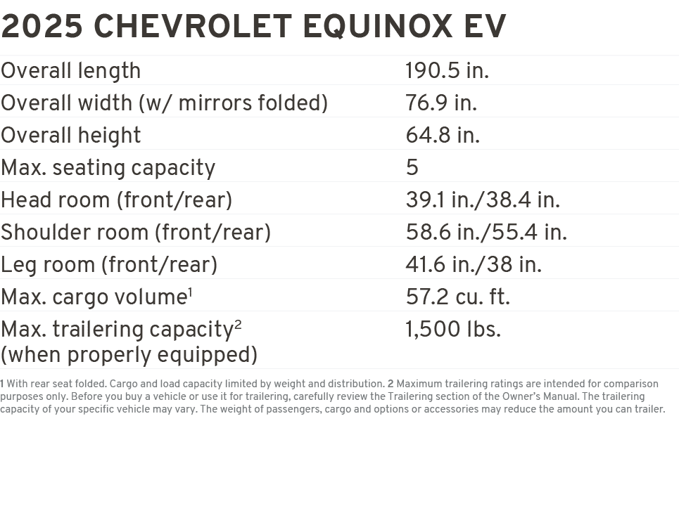 2025 CHEVROLET EQUINOX EV Overall length 190.5 in. Overall width (w/ mirrors folded) 76.9 in. Overall height 64.8 in....