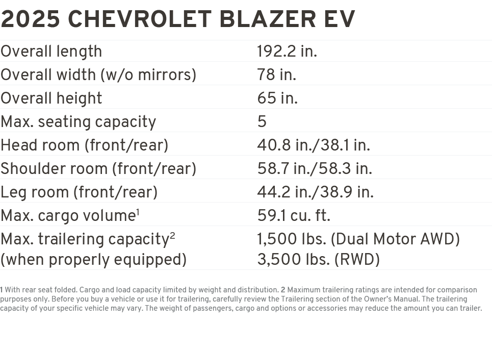 2025 Chevrolet blazer ev Overall length 192.2 in. Overall width (w/o mirrors) 78 in. Overall height 65 in. Max. seati...