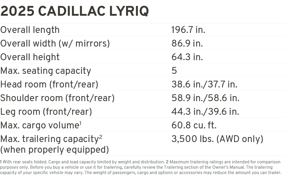 2025 Cadillac Lyriq Overall length 196.7 in. Overall width (w/ mirrors) 86.9 in. Overall height 64.3 in. Max. seating...
