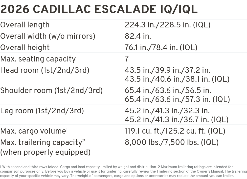 2026 Cadillac Escalade IQ/IQL Overall length 224.3 in./228.5 in. (IQL) Overall width (w/o mirrors) 82.4 in. Overall h...