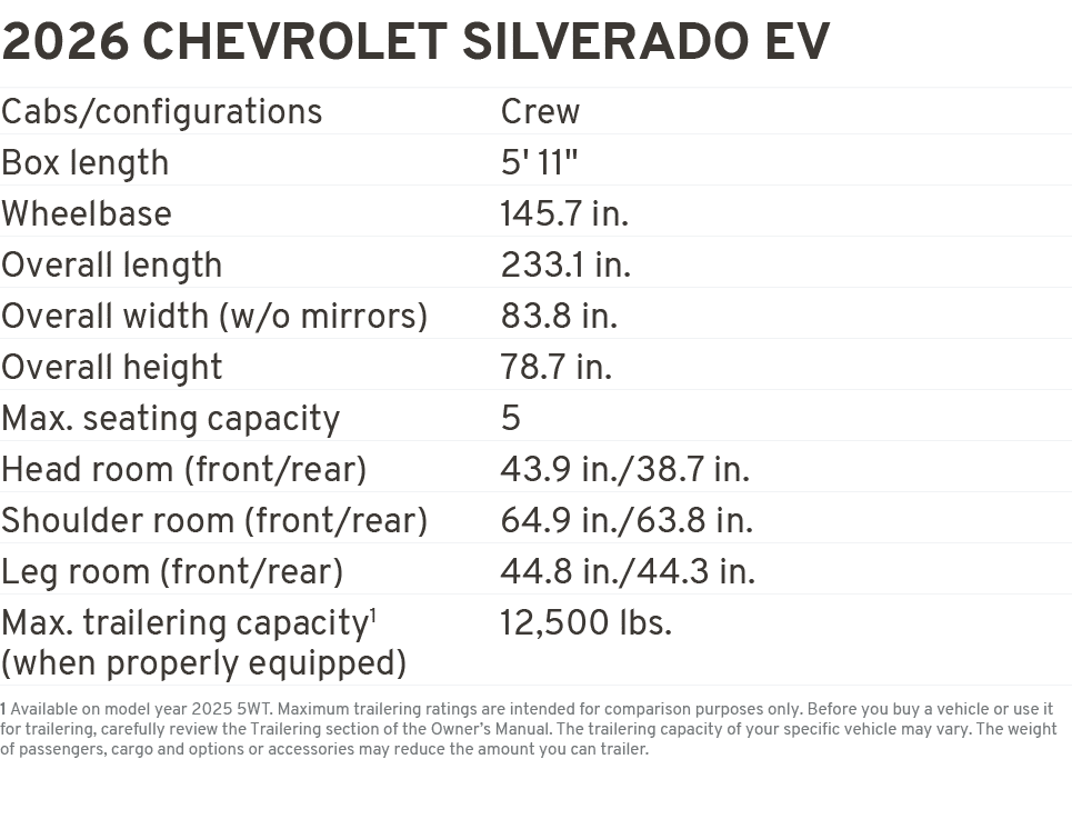 2026 chevrolet silverado ev Cabs/configurations Crew Box length 5' 11\“ Wheelbase 145.7 in. Overall length 233.1 in. ...