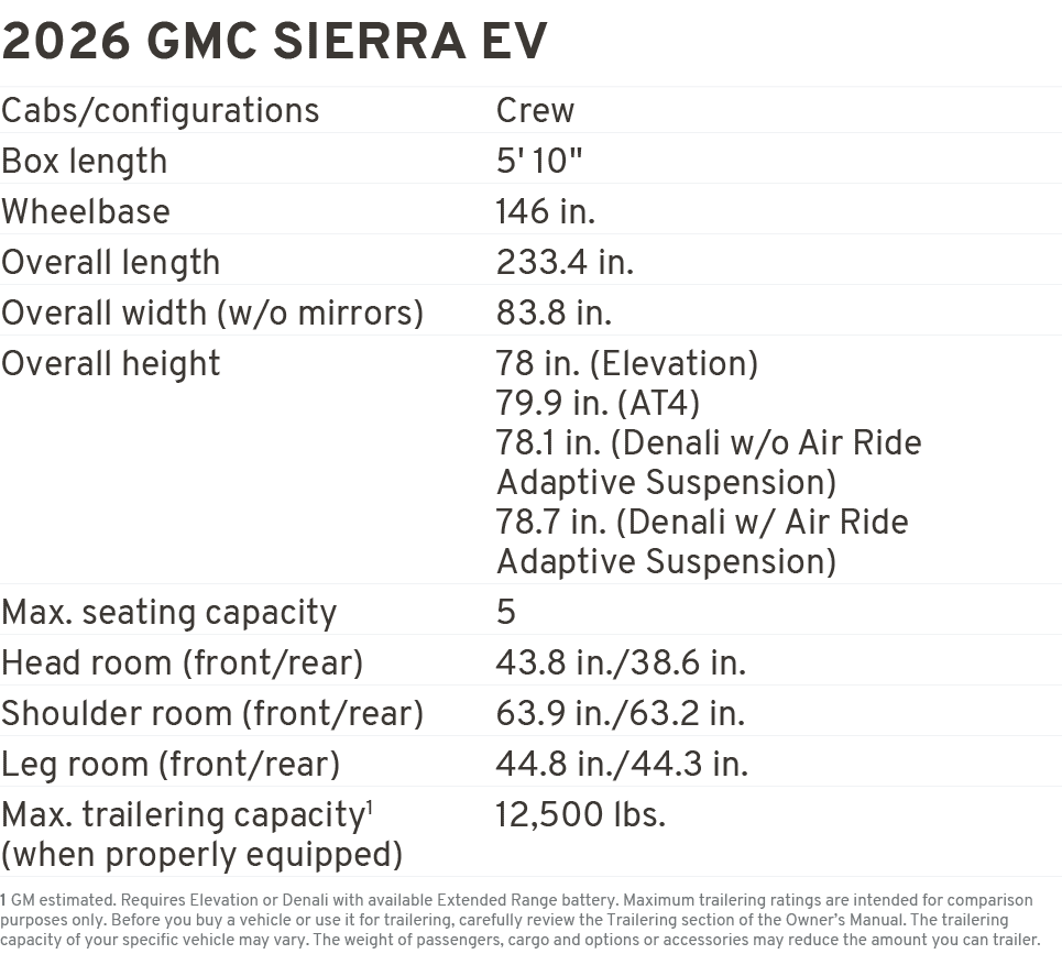 2026 GMC sierra ev Cabs/configurations Crew Box length 5' 10\“ Wheelbase 146 in. Overall length 233.4 in. Overall wid...