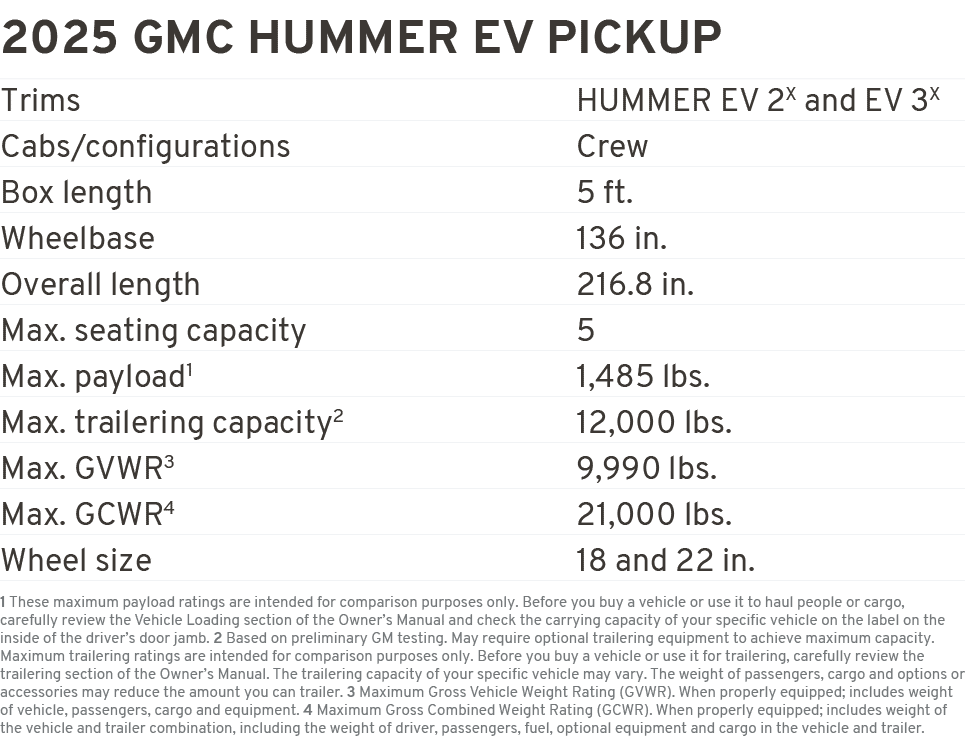 2025 GMC HUMMER EV PICKUP Trims HUMMER EV 2X and EV 3X Cabs/configurations Crew Box length 5 ft. Wheelbase 136 in. Ov...