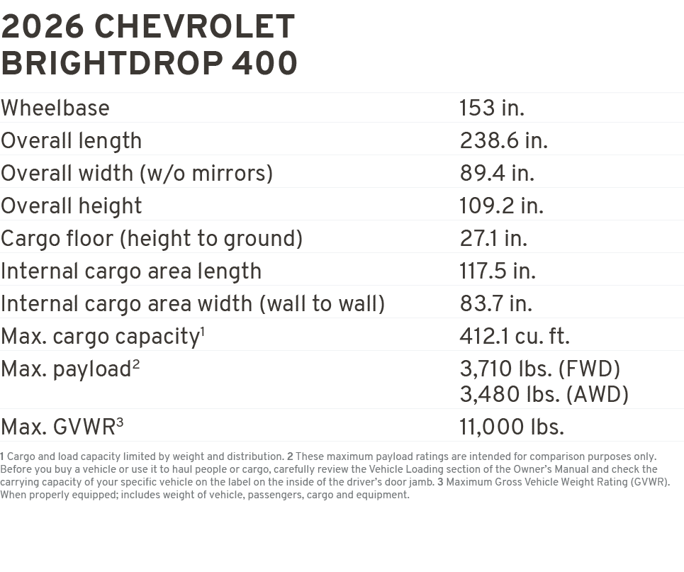 2026 Chevrolet BrightDrop 400 Wheelbase 153 in. Overall length 238.6 in. Overall width (w/o mirrors) 89.4 in. Overall...