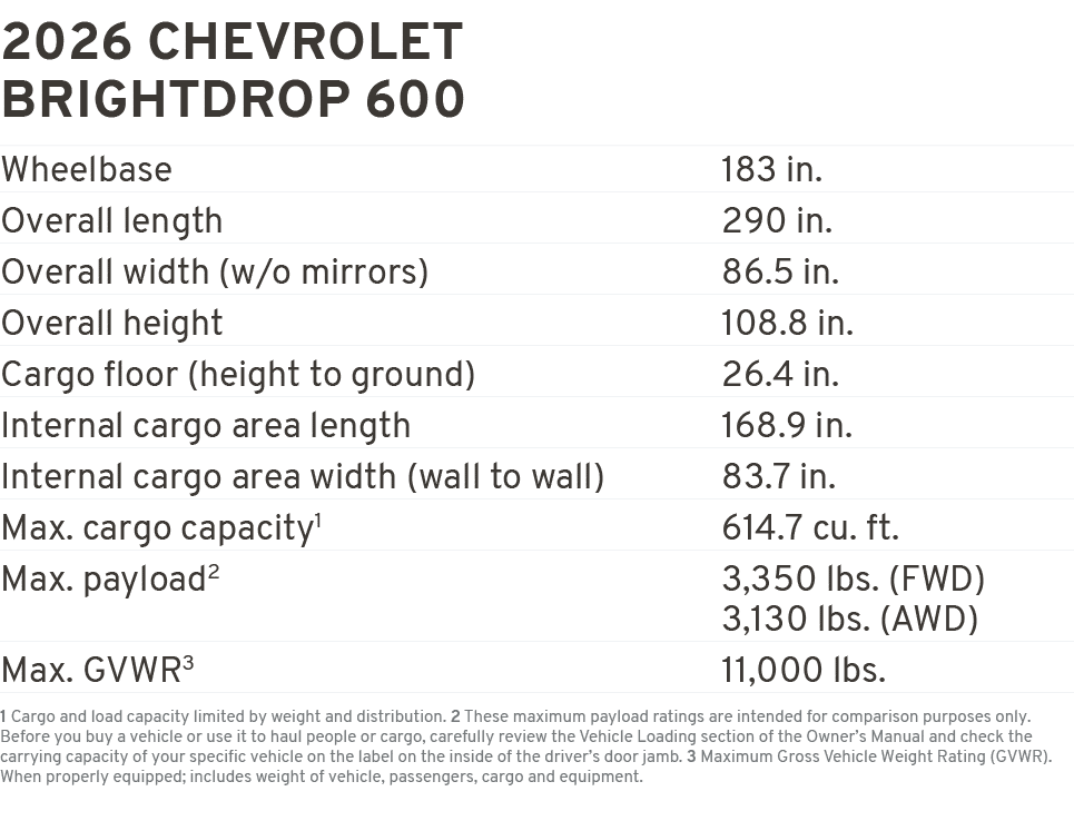 2026 chevrolet brightdrop 600 Wheelbase 183 in. Overall length 290 in. Overall width (w/o mirrors) 86.5 in. Overall h...