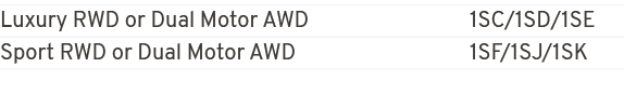 Luxury RWD or Dual Motor AWD 1SC/1SD/1SE Sport RWD or Dual Motor AWD 1SF/1SJ/1SK