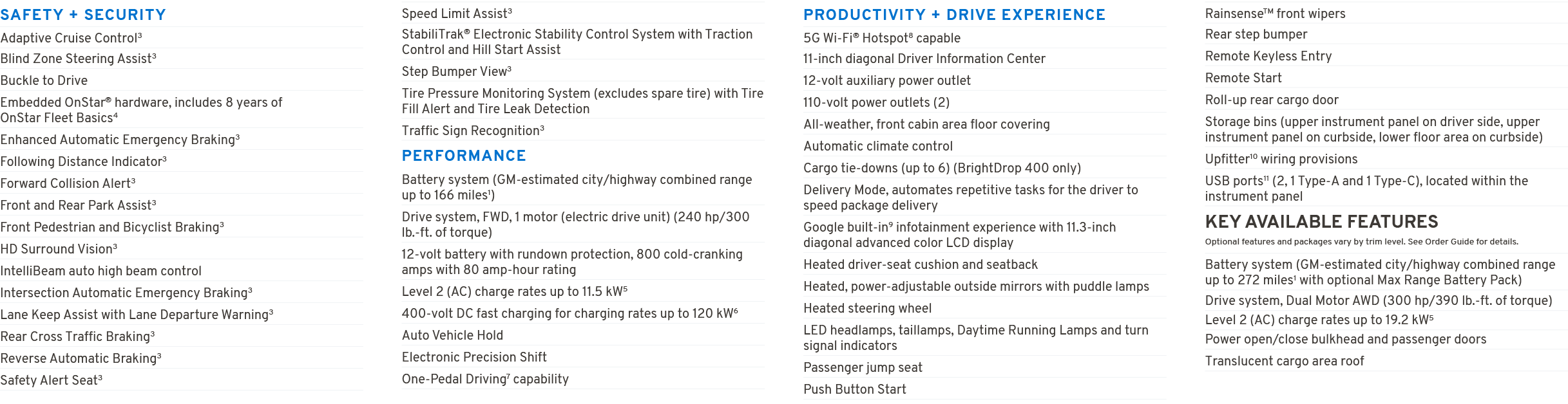 SAFETY + SECURITY Adaptive Cruise Control3 Blind Zone Steering Assist3 Buckle to Drive Embedded OnStar® hardware, inc...