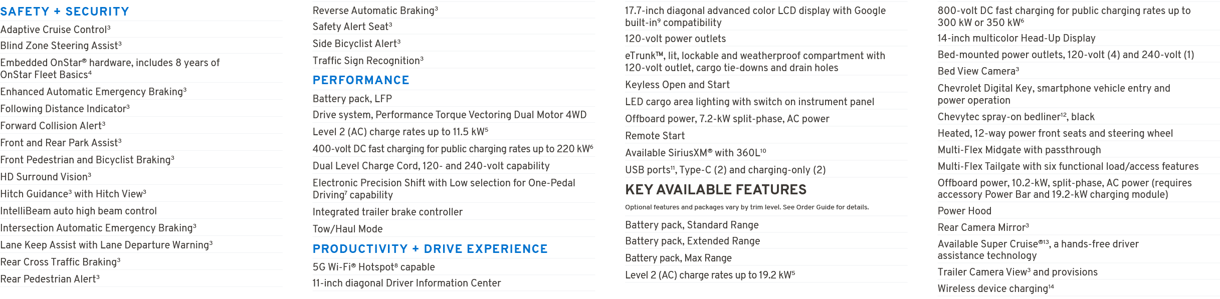SAFETY + SECURITY Adaptive Cruise Control3 Blind Zone Steering Assist3 Embedded OnStar® hardware, includes 8 years of...