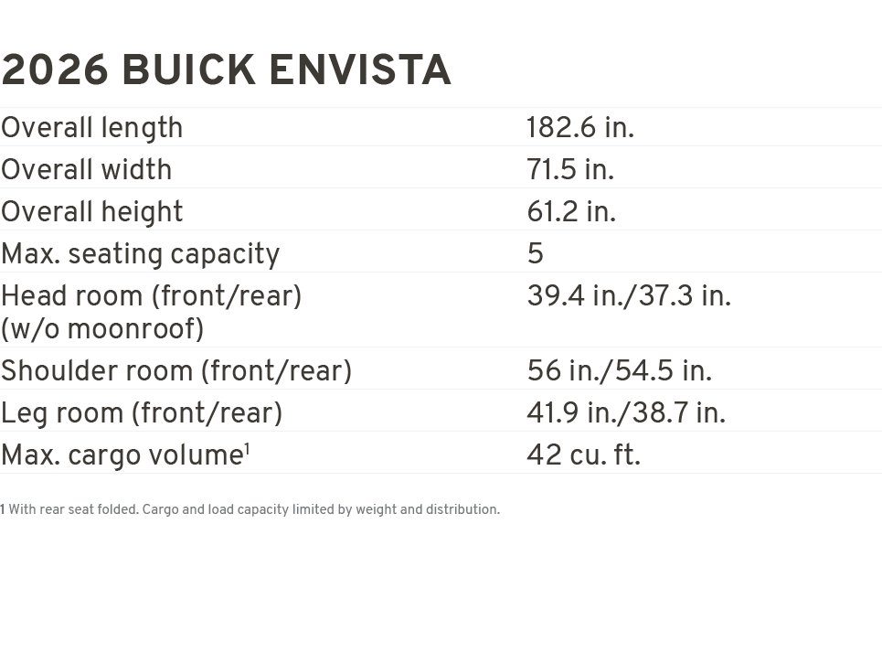 2026 BUICK ENVISta Overall length 182.6 in. Overall width 71.5 in. Overall height 61.2 in. Max. seating capacity 5 He...