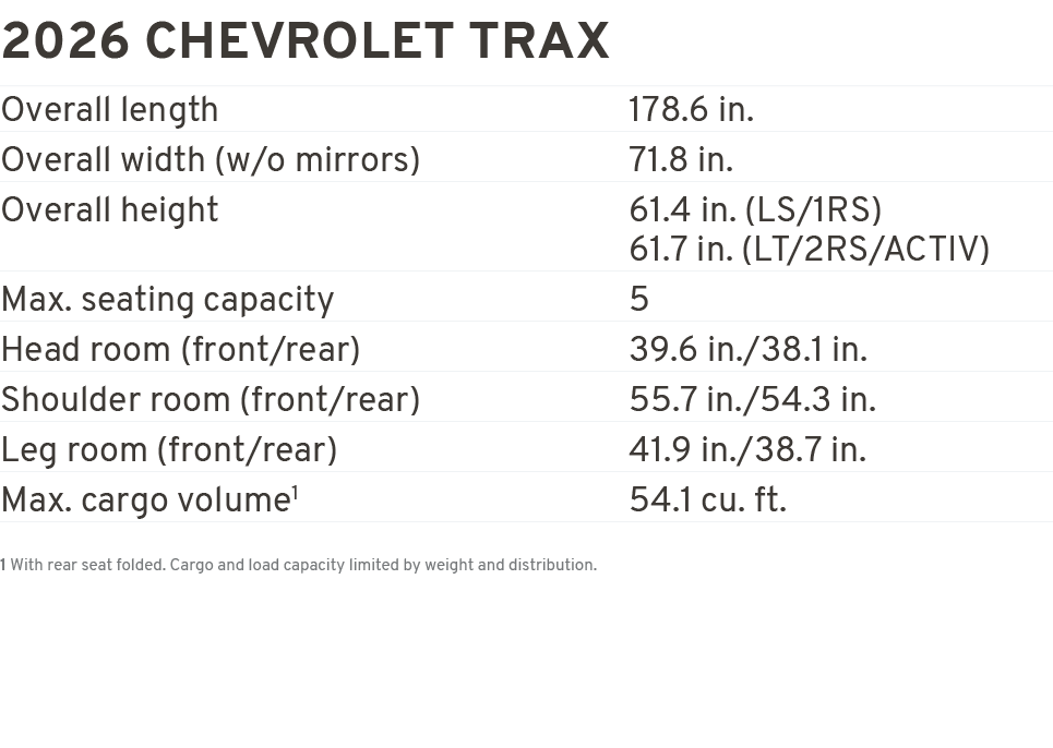 2026 CHEVROLET TRAX Overall length 178.6 in. Overall width (w/o mirrors) 71.8 in. Overall height 61.4 in. (LS/1RS) 61...