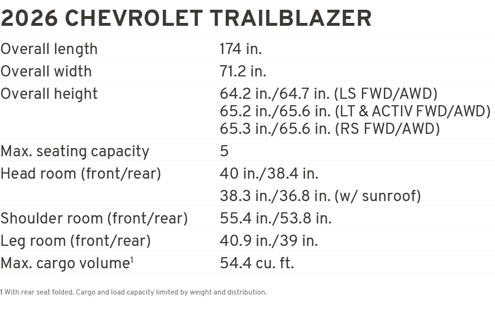 2026 CHEVROLET TRAIlblazer Overall length 174 in. Overall width 71.2 in. Overall height 64.2 in./64.7 in. (LS FWD/AWD...