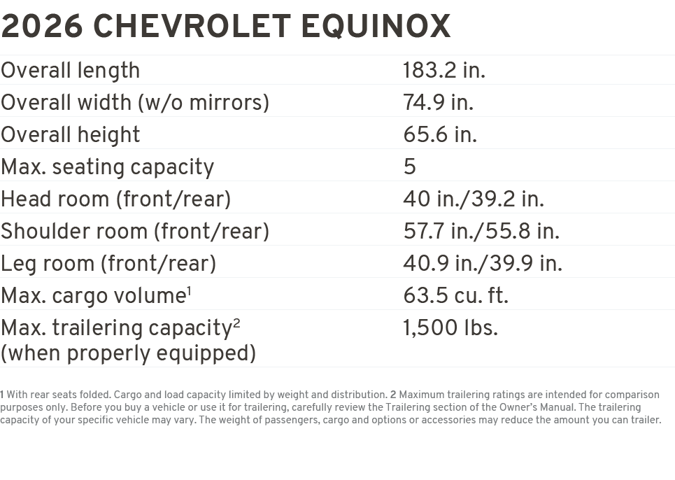 2026 CHEVROLET equinox Overall length 183.2 in. Overall width (w/o mirrors) 74.9 in. Overall height 65.6 in. Max. sea...