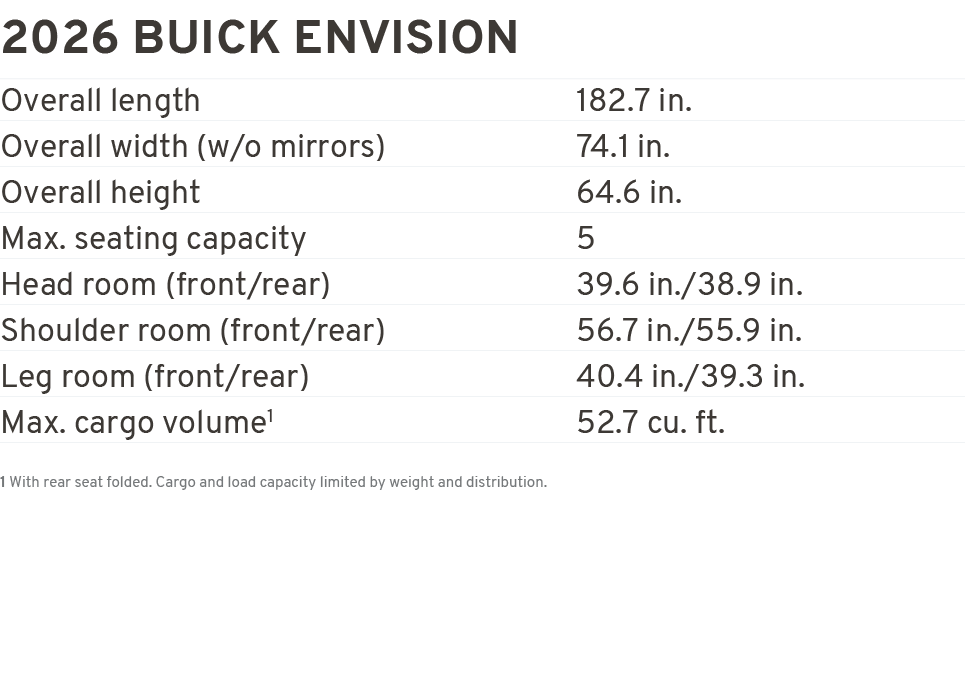 2026 BUICK ENVISION Overall length 182.7 in. Overall width (w/o mirrors) 74.1 in. Overall height 64.6 in. Max. seatin...