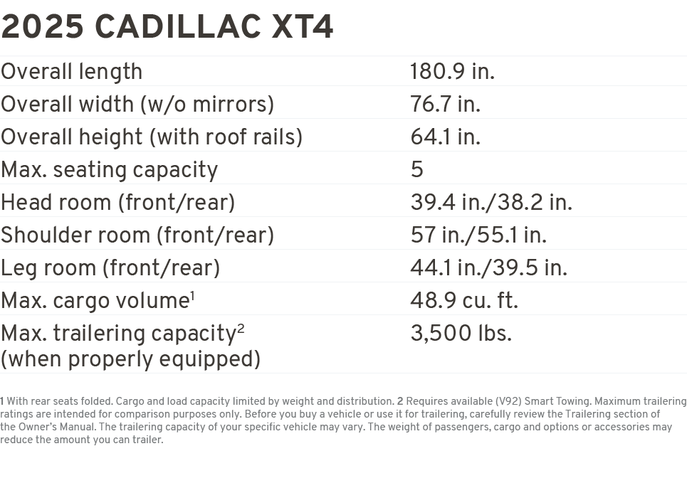 2025 cadillac xt4 Overall length 180.9 in. Overall width (w/o mirrors) 76.7 in. Overall height (with roof rails) 64.1...