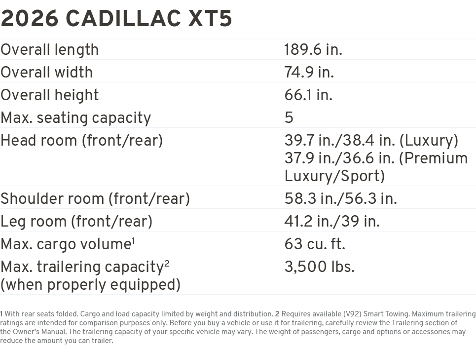 2026 cadillac xt5 Overall length 189.6 in. Overall width 74.9 in. Overall height 66.1 in. Max. seating capacity 5 Hea...