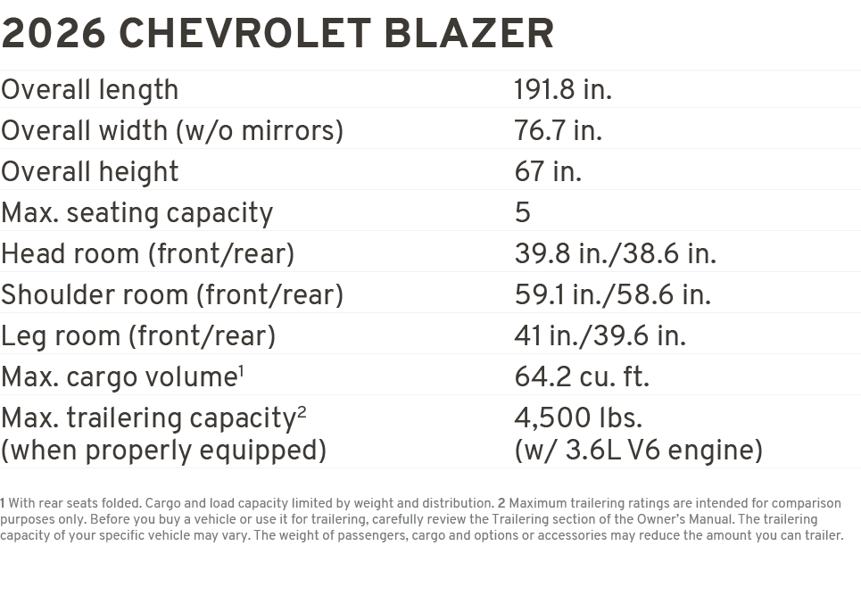 2026 chevrolet blazer Overall length 191.8 in. Overall width (w/o mirrors) 76.7 in. Overall height 67 in. Max. seatin...