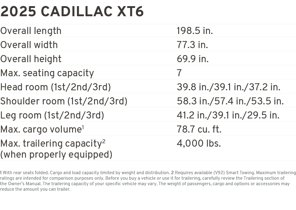2025 cadillac xt6 Overall length 198.5 in. Overall width 77.3 in. Overall height 69.9 in. Max. seating capacity 7 Hea...