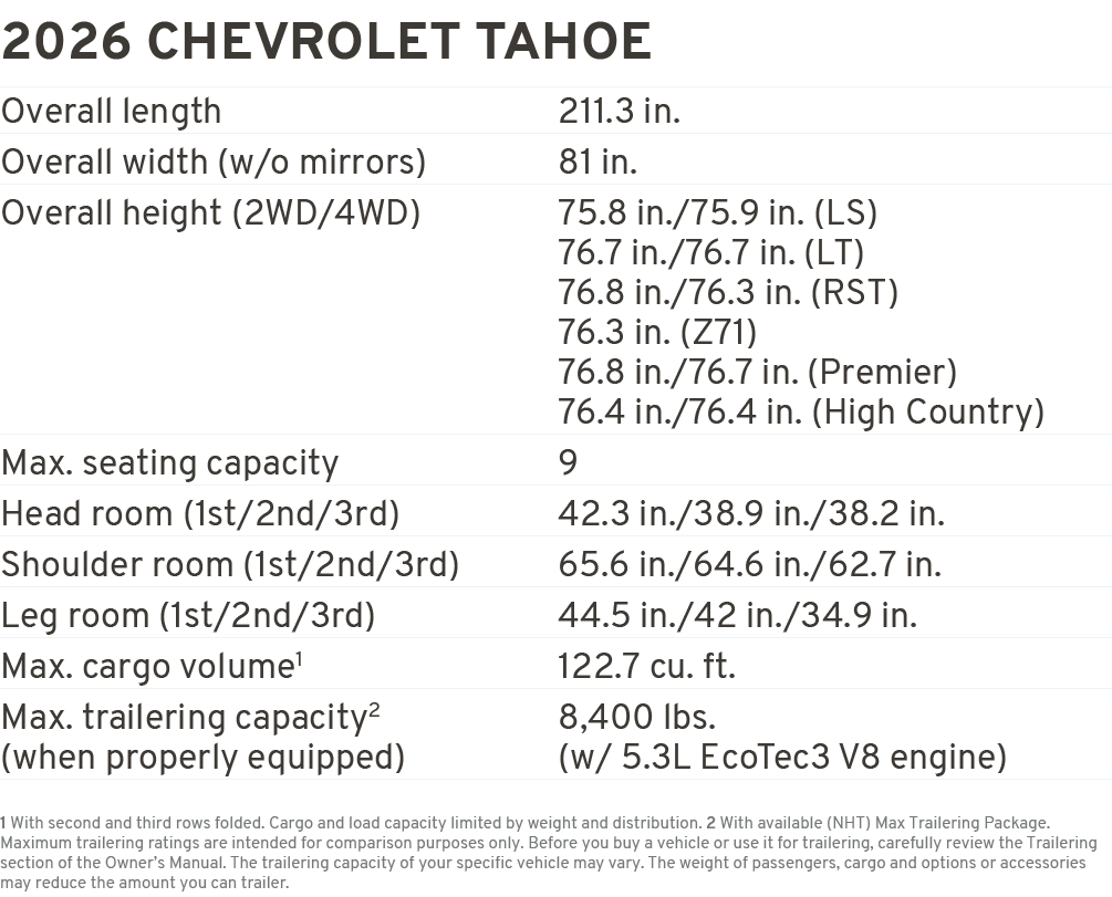 2026 chevrolet tahoe Overall length 211.3 in. Overall width (w/o mirrors) 81 in. Overall height (2WD/4WD) 75.8 in./75...
