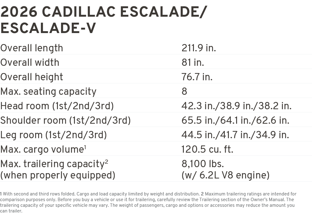 2026 cadillac escalade/ escalade v Overall length 211.9 in. Overall width 81 in. Overall height 76.7 in. Max. seating...