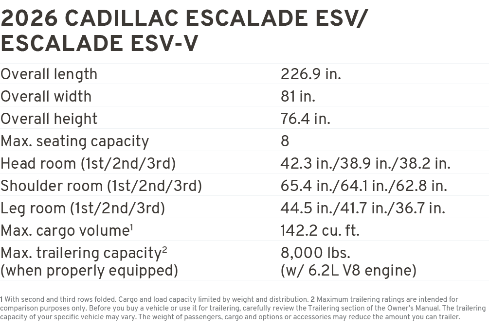 2026 cadillac escalade esv/ Escalade ESV V Overall length 226.9 in. Overall width 81 in. Overall height 76.4 in. Max....