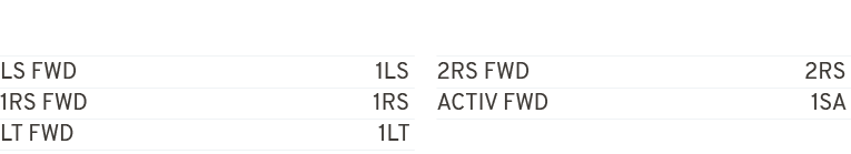 LS FWD 1LS 1RS FWD 1RS LT FWD 1LT 2RS FWD 2RS ACTIV FWD 1SA 
