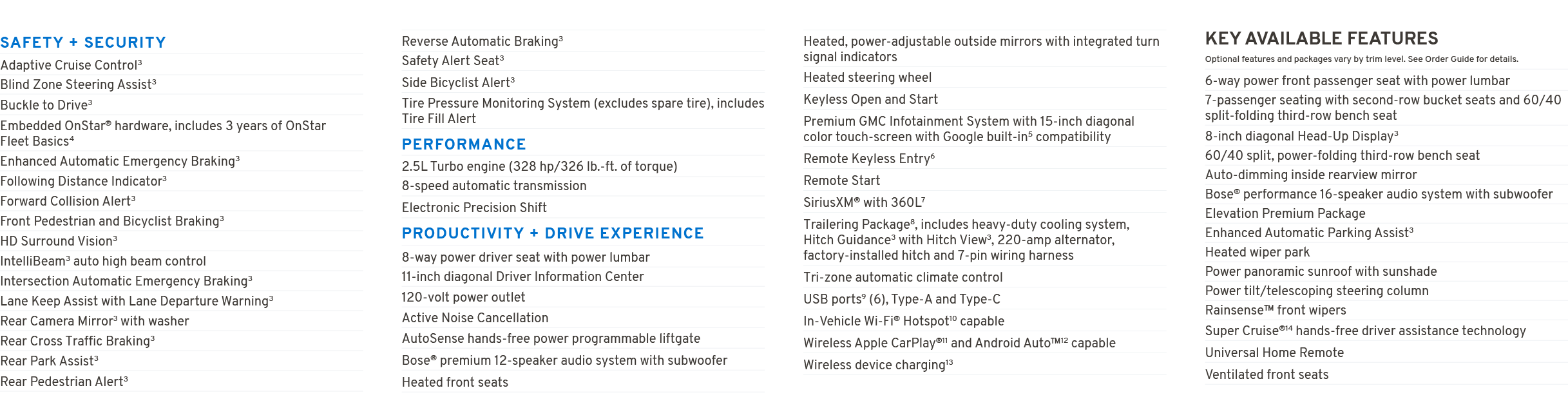 SAFETY + SECURITY Adaptive Cruise Control3 Blind Zone Steering Assist3 Buckle to Drive3 Embedded OnStar® hardware, in...