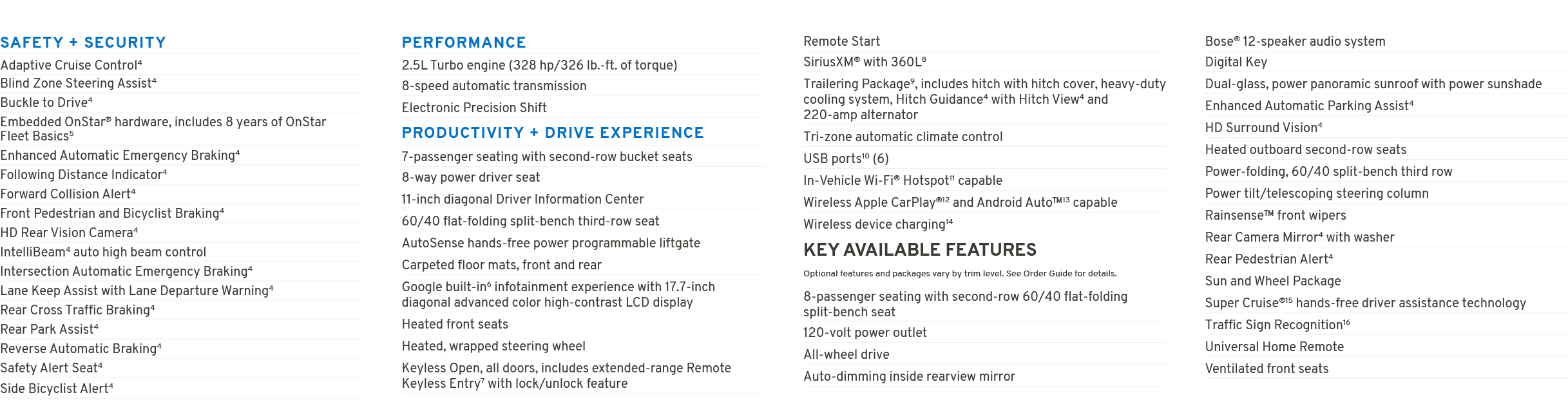 SAFETY + SECURITY Adaptive Cruise Control4 Blind Zone Steering Assist4 Buckle to Drive4 Embedded OnStar® hardware, in...