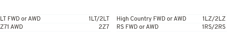 LT FWD or AWD 1LT/2LT Z71 AWD 2Z7 High Country FWD or AWD 1LZ/2LZ RS FWD or AWD 1RS/2RS 