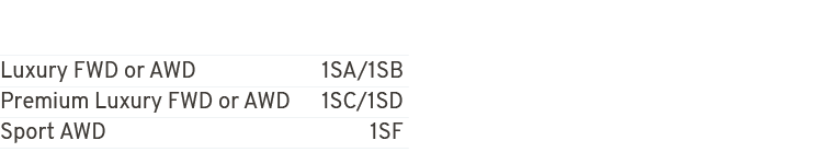 Luxury FWD or AWD 1SA/1SB Premium Luxury FWD or AWD 1SC/1SD Sport AWD 1SF 