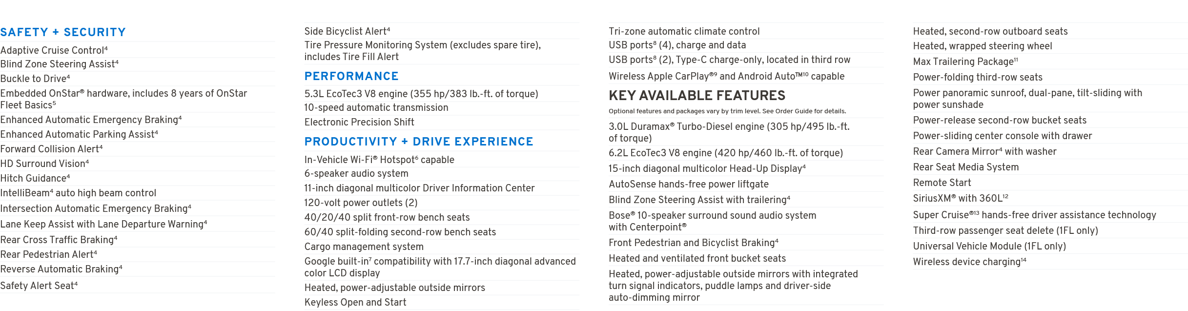 SAFETY + SECURITY Adaptive Cruise Control4 Blind Zone Steering Assist4 Buckle to Drive4 Embedded OnStar® hardware, in...