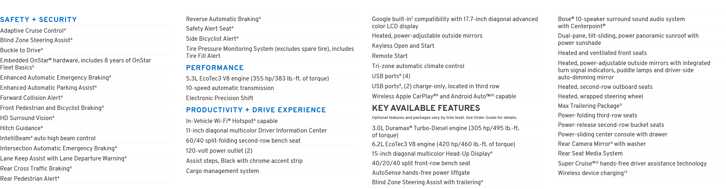 SAFETY + SECURITY Adaptive Cruise Control4 Blind Zone Steering Assist4 Buckle to Drive4 Embedded OnStar® hardware, in...