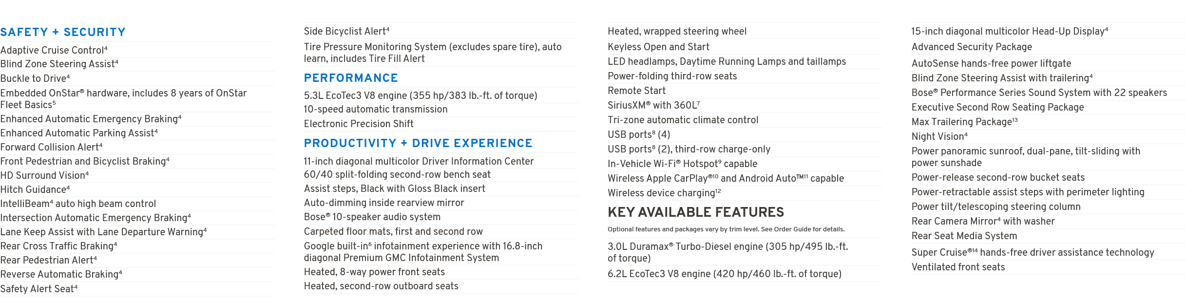SAFETY + SECURITY Adaptive Cruise Control4 Blind Zone Steering Assist4 Buckle to Drive4 Embedded OnStar® hardware, in...