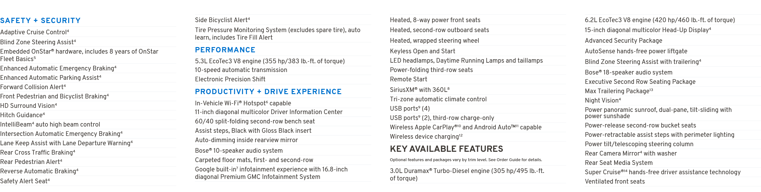 SAFETY + SECURITY Adaptive Cruise Control4 Blind Zone Steering Assist4 Embedded OnStar® hardware, includes 8 years of...