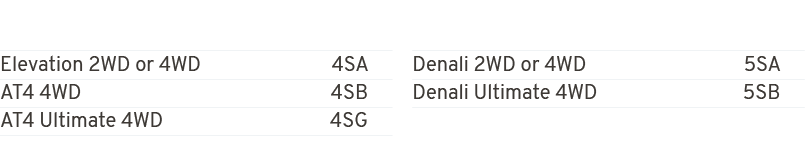 Elevation 2WD or 4WD 4SA AT4 4WD 4SB AT4 Ultimate 4WD 4SG Denali 2WD or 4WD 5SA Denali Ultimate 4WD 5SB 
