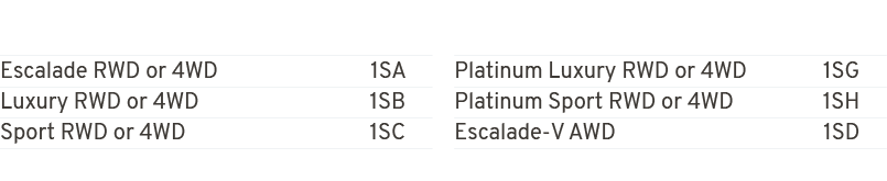 Escalade RWD or 4WD 1SA Luxury RWD or 4WD 1SB Sport RWD or 4WD 1SC Platinum Luxury RWD or 4WD 1SG Platinum Sport RWD ...