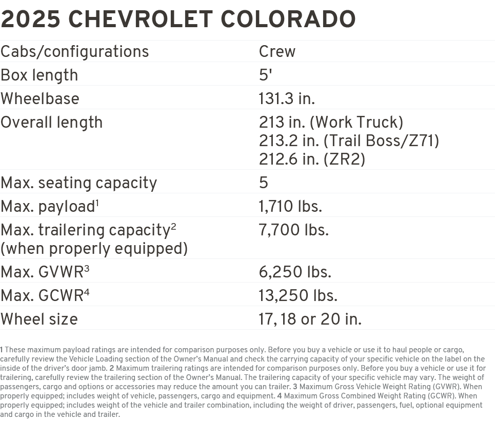 2025 chevrolet colorado Cabs/configurations Crew Box length 5' Wheelbase 131.3 in. Overall length 213 in. (Work Truck...