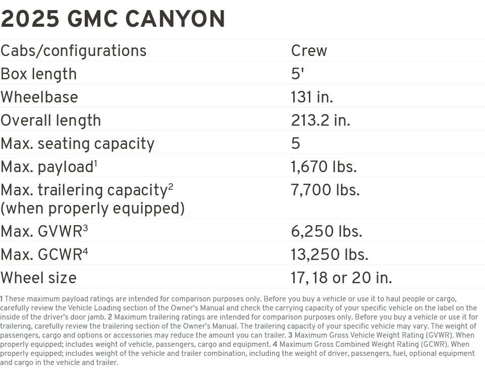 2025 GMC Canyon Cabs/configurations Crew Box length 5' Wheelbase 131 in. Overall length 213.2 in. Max. seating capaci...