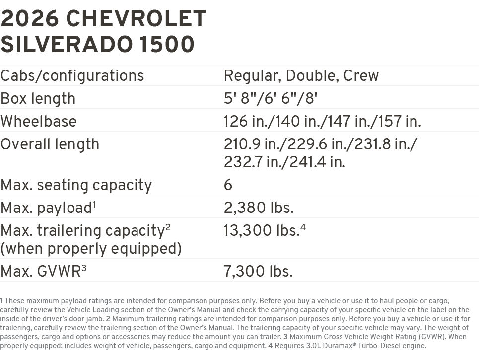 2026 CHEVROLET SILVERADO 1500 Cabs/configurations Regular, Double, Crew Box length 5' 8\“/6' 6\"/8' Wheelbase 126 in....