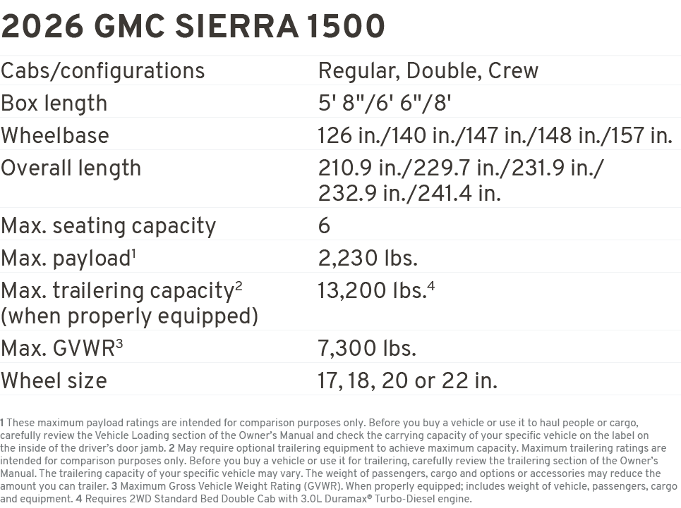 2026 GMC SIERRA 1500 Cabs/configurations Regular, Double, Crew Box length 5' 8\“/6' 6\"/8' Wheelbase 126 in./140 in./...