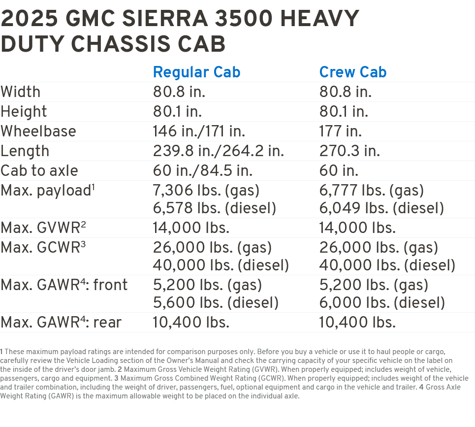 2025 GMC SIERRA 3500 Heavy duty CHASSIS CAB Regular Cab Crew Cab Width 80.8 in. 80.8 in. Height 80.1 in. 80.1 in. Whe...