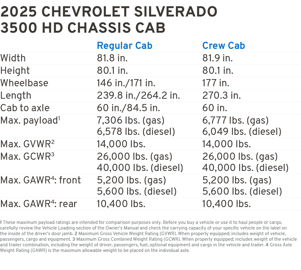 2025 CHEVROLET SILVERADO 3500 HD CHASSIS CAB Regular Cab Crew Cab Width 81.8 in. 81.9 in. Height 80.1 in. 80.1 in. Wh...