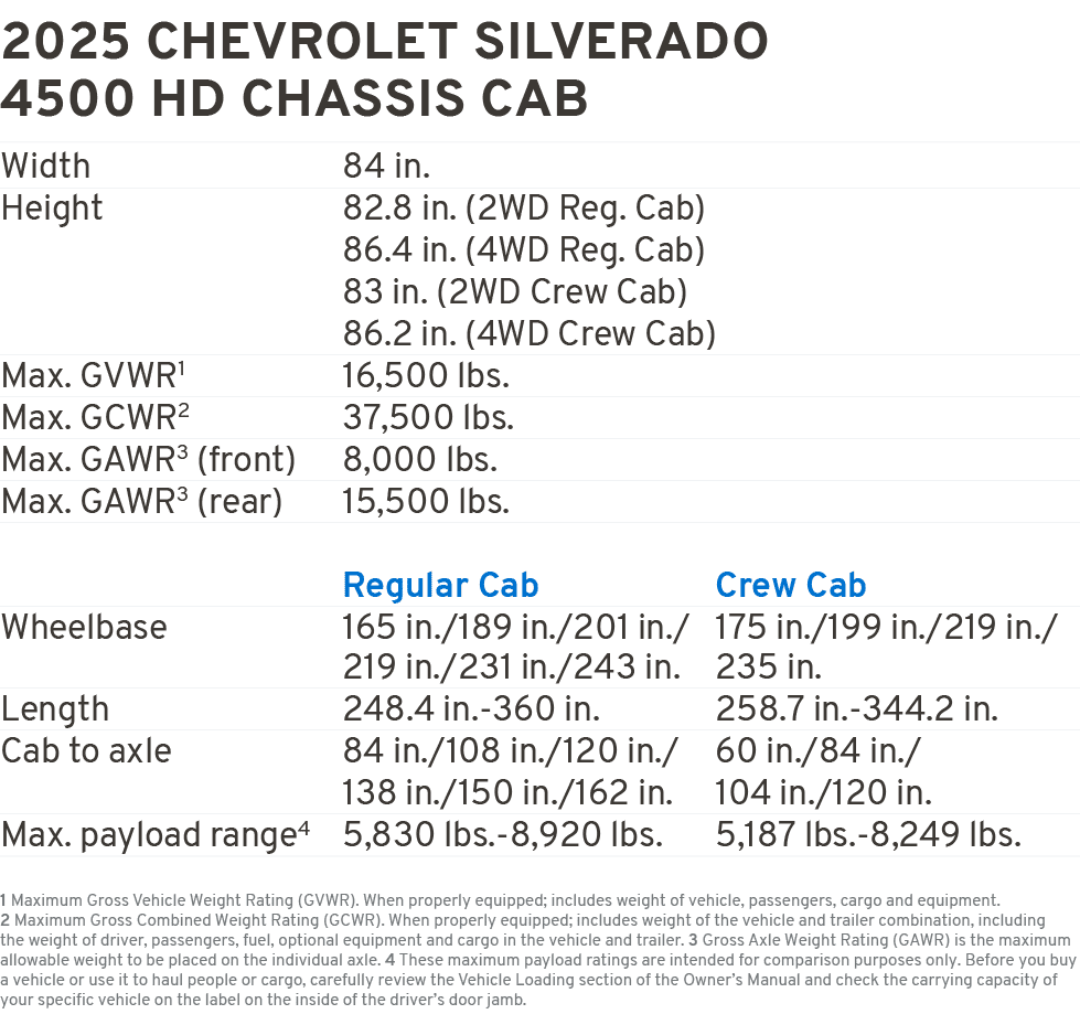 2025 CHEVROLET SILVERADO 4500 HD chassis cab Width 84 in. Height 82.8 in. (2WD Reg. Cab) 86.4 in. (4WD Reg. Cab) 83 i...