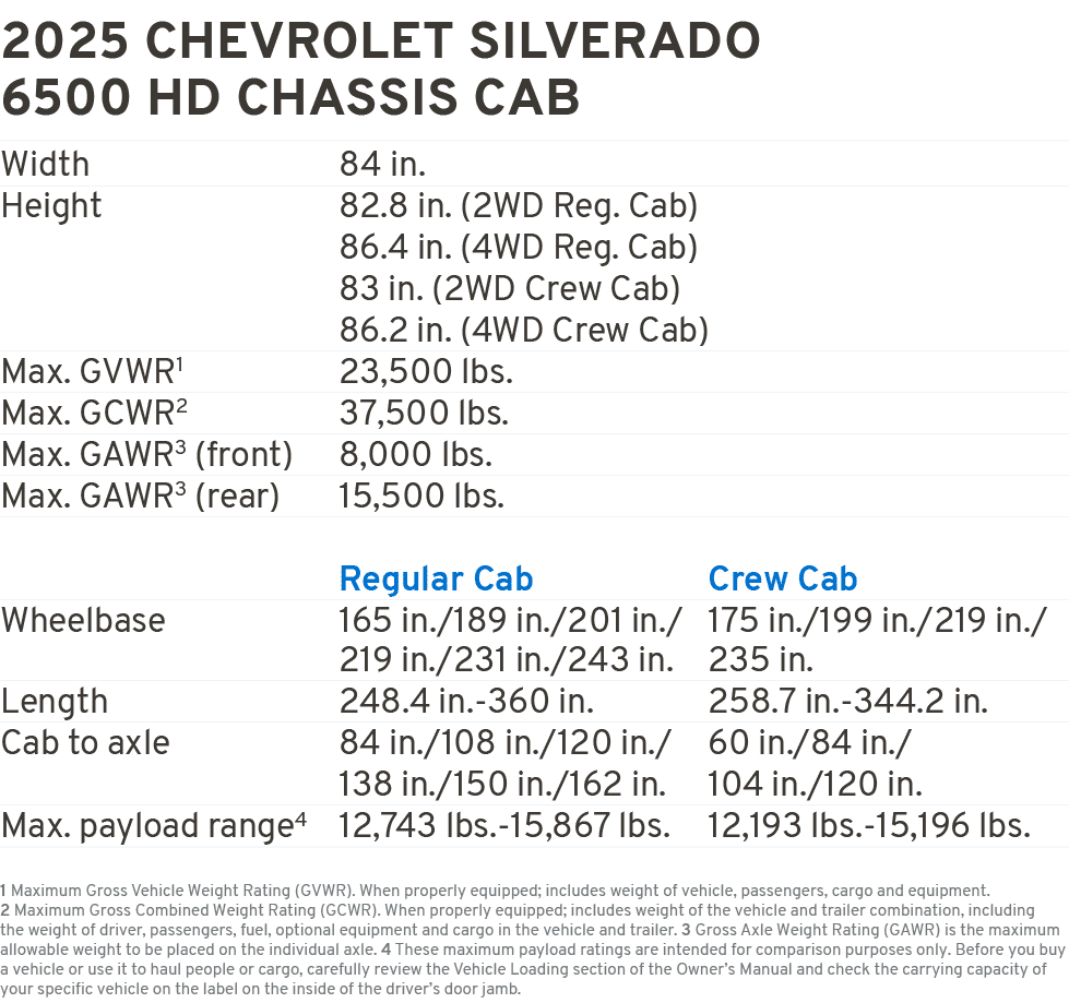 2025 CHEVROLET SILVERADO 6500 HD chassis cab Width 84 in. Height 82.8 in. (2WD Reg. Cab) 86.4 in. (4WD Reg. Cab) 83 i...