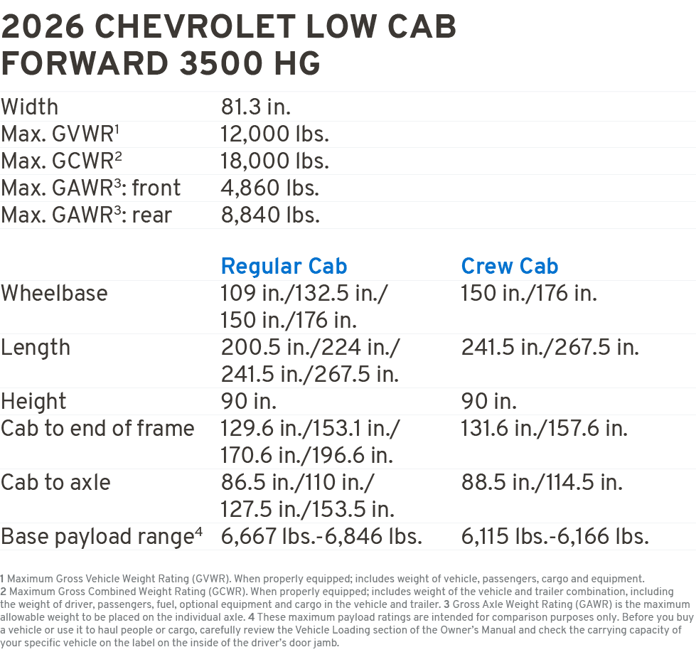 2026 CHEVROLET LoW CAB forward 3500 HG Width 81.3 in. Max. GVWR1 12,000 lbs. Max. GCWR2 18,000 lbs. Max. GAWR3: front...