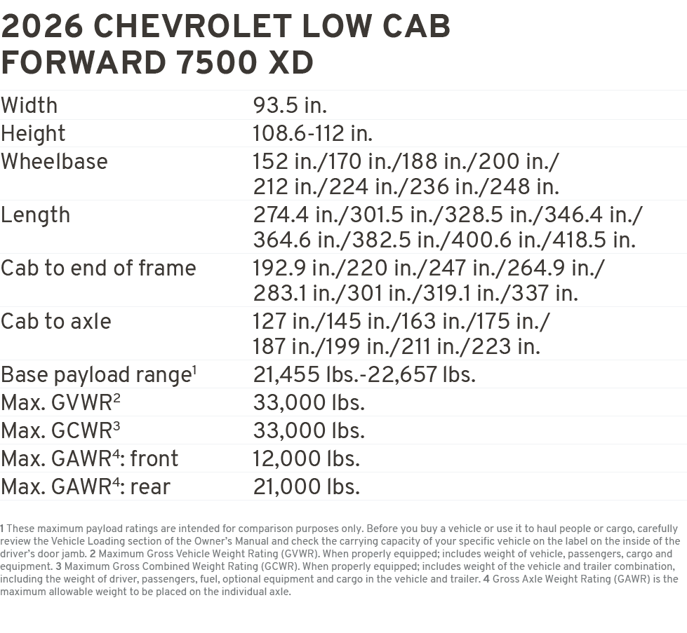 2026 CHEVROLET LoW CAB forward 7500 xd Width 93.5 in. Height 108.6 112 in. Wheelbase 152 in./170 in./188 in./200 in./...