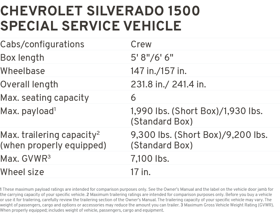 Chevrolet Silverado 1500 special service vehicle Cabs/configurations Crew Box length 5' 8\“/6' 6\" Wheelbase 147 in./...